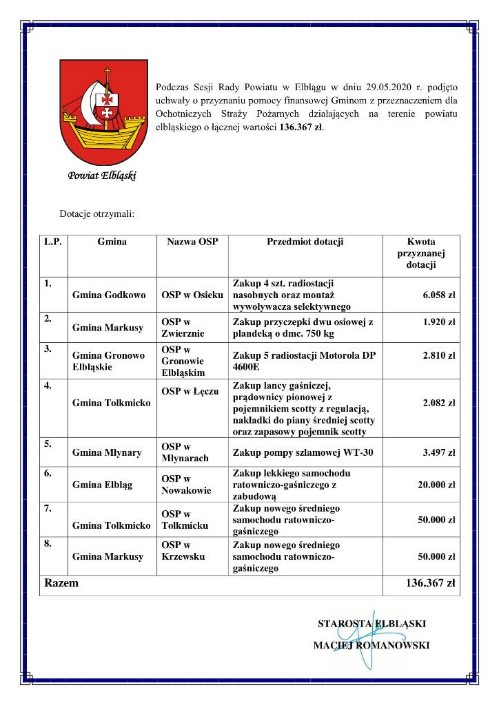 Notatka prasowa o udzieleniu dotacji w 2020 roku 1